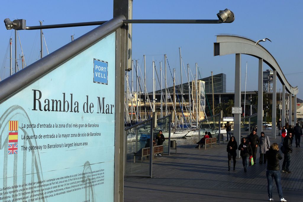 Rambla de Mar. Indicadors